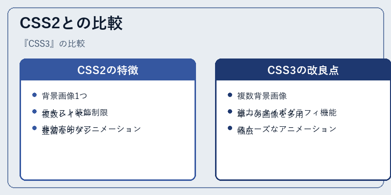 CSS2との比較