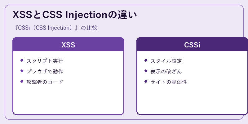 XSSとCSS Injectionの違い