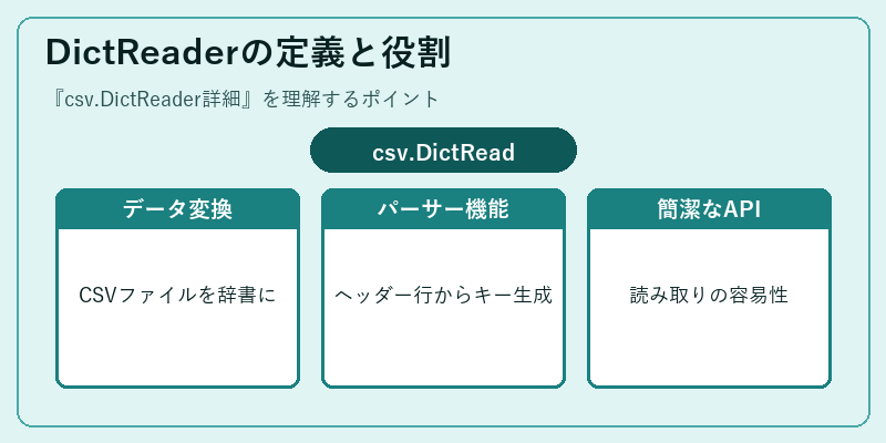 DictReaderの定義と役割