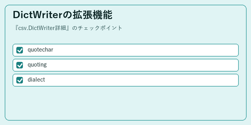 DictWriterの拡張機能