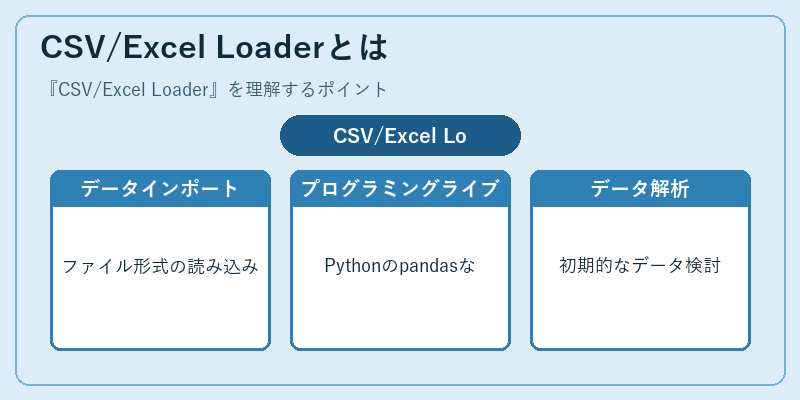 CSV/Excel Loaderとは