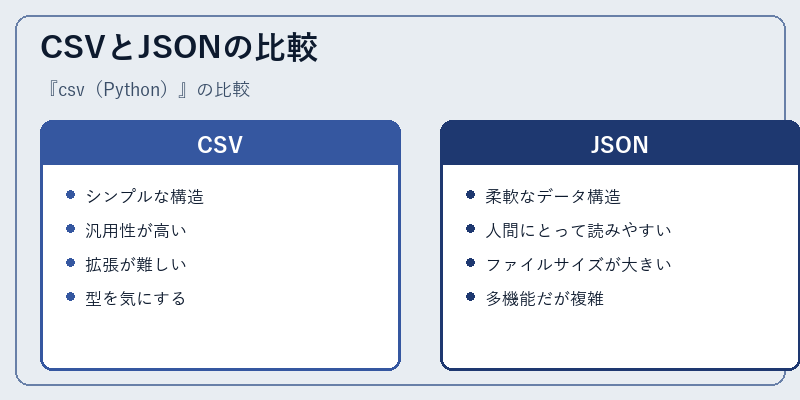 CSVとJSONの比較