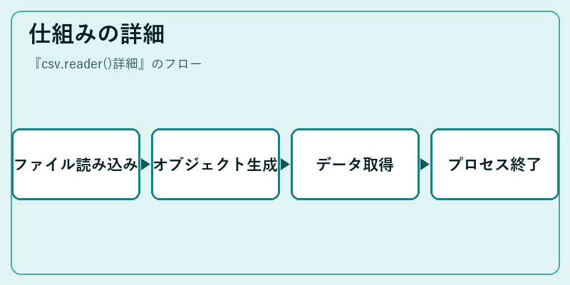 仕組みの詳細