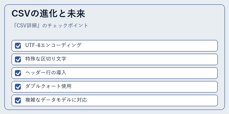 CSVの進化と未来