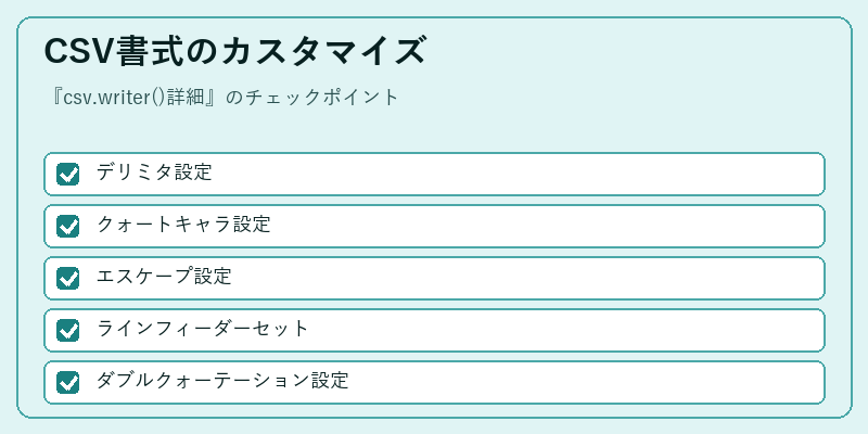 CSV書式のカスタマイズ