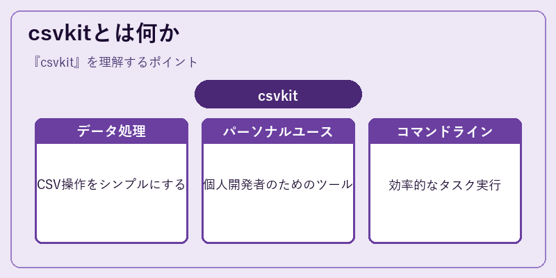 csvkitとは何か