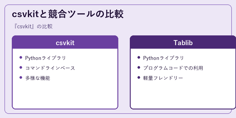 csvkitと競合ツールの比較