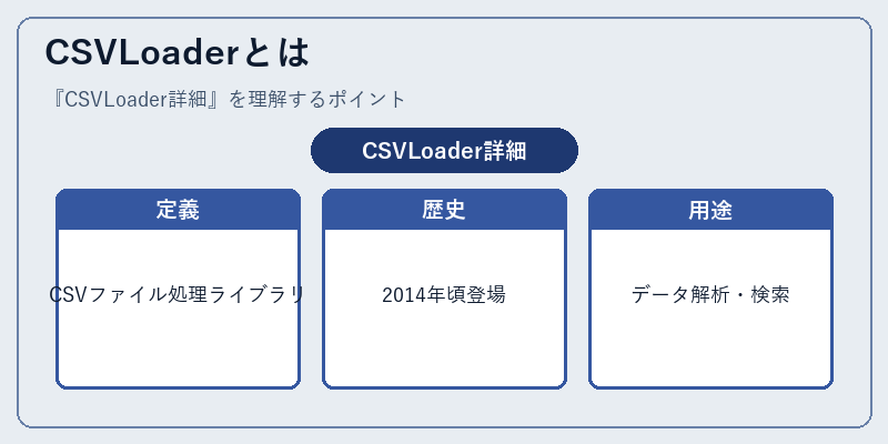 CSVLoaderとは