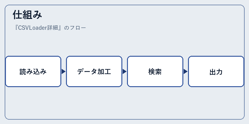 仕組み