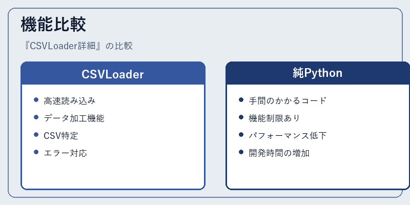 機能比較
