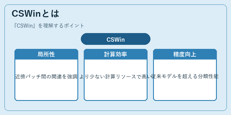 CSWinとは