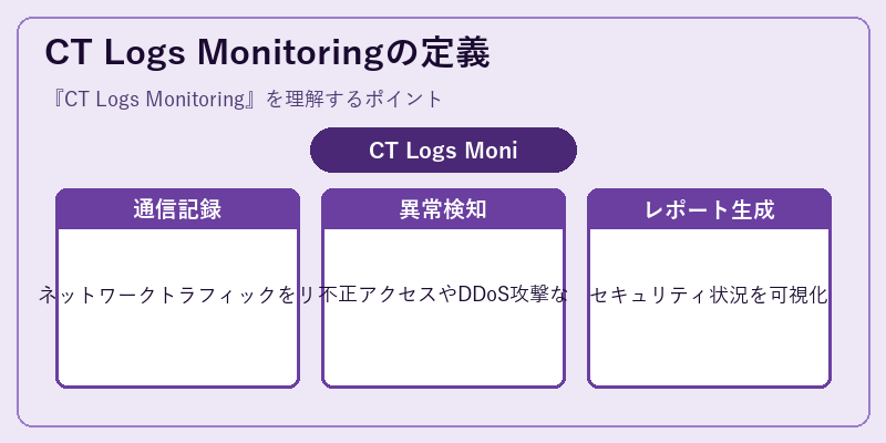 CT Logs Monitoringの定義