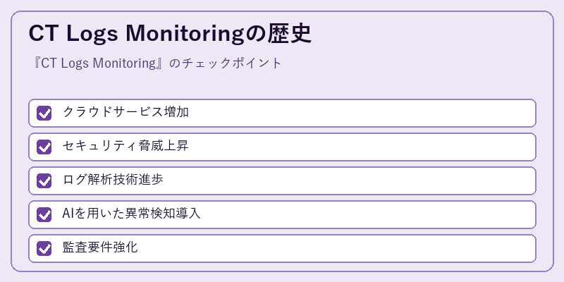 CT Logs Monitoringの歴史