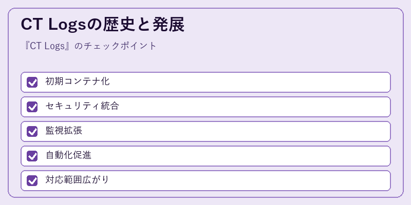 CT Logsの歴史と発展