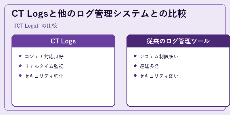 CT Logsと他のログ管理システムとの比較