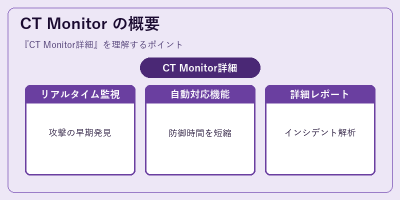 CT Monitor の概要
