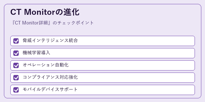 CT Monitorの進化
