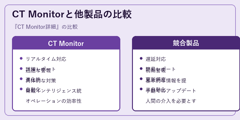 CT Monitorと他製品の比較