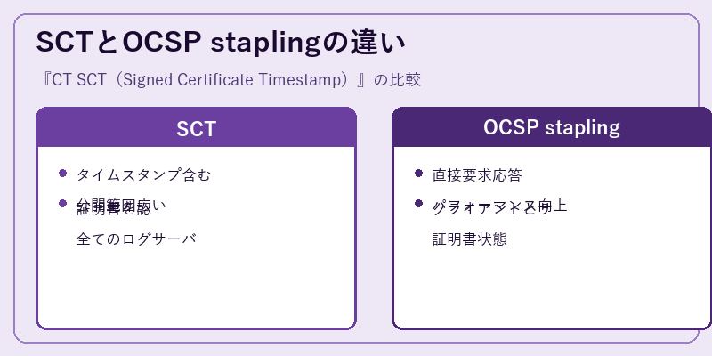 SCTとOCSP staplingの違い