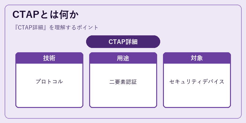 CTAPとは何か