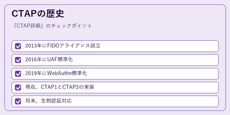 CTAPの歴史