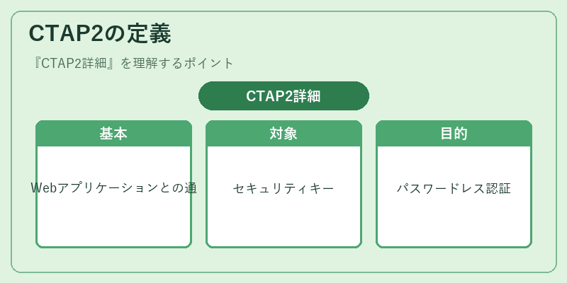 CTAP2の定義