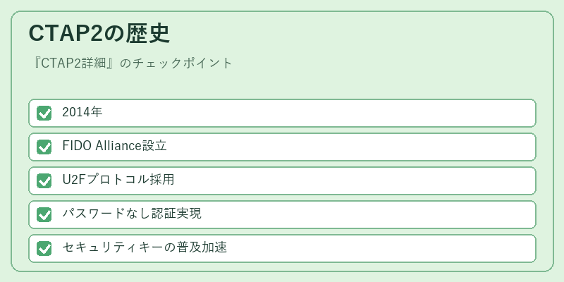 CTAP2の歴史
