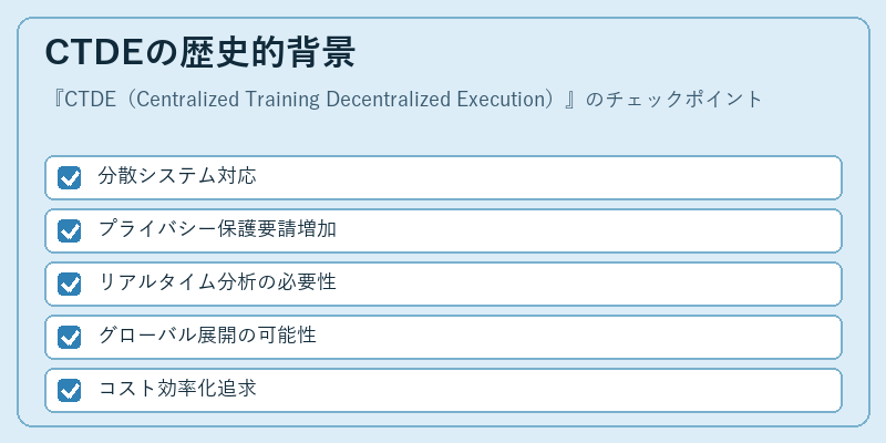 CTDEの歴史的背景