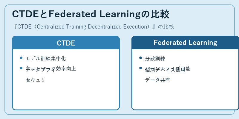 CTDEとFederated Learningの比較