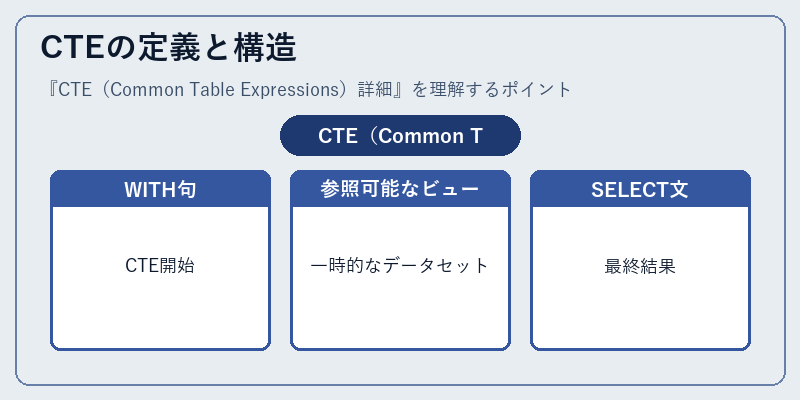 CTEの定義と構造