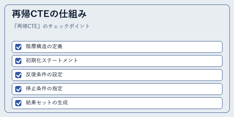 再帰CTEの仕組み