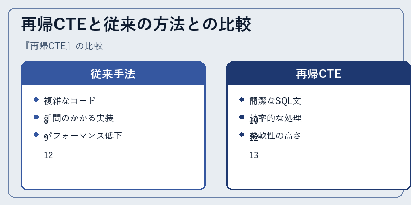 再帰CTEと従来の方法との比較