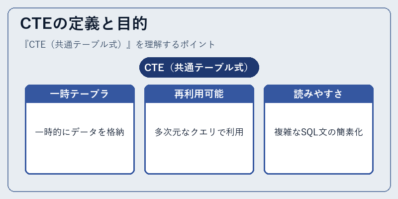 CTEの定義と目的