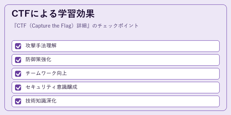 CTFによる学習効果