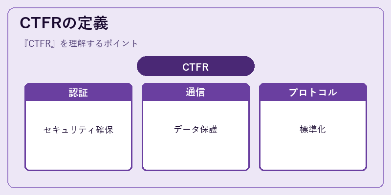 CTFRの定義