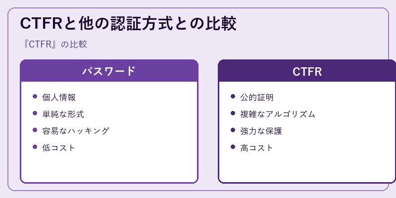 CTFRと他の認証方式との比較