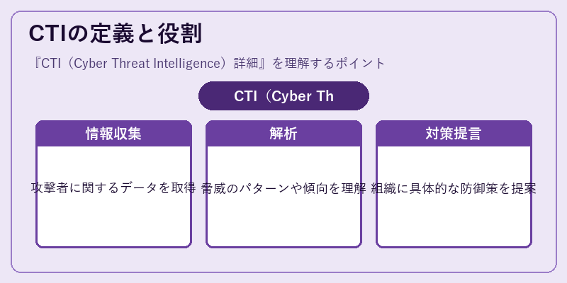 CTIの定義と役割