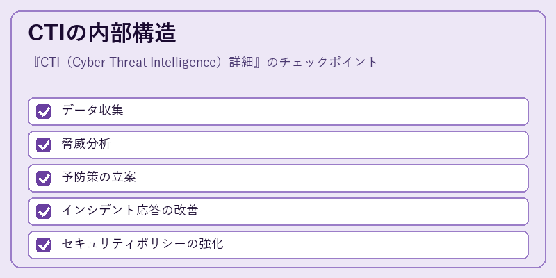 CTIの内部構造