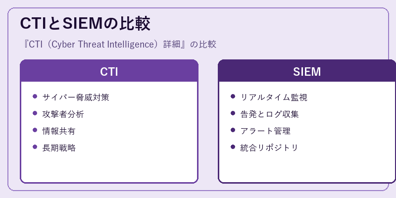 CTIとSIEMの比較