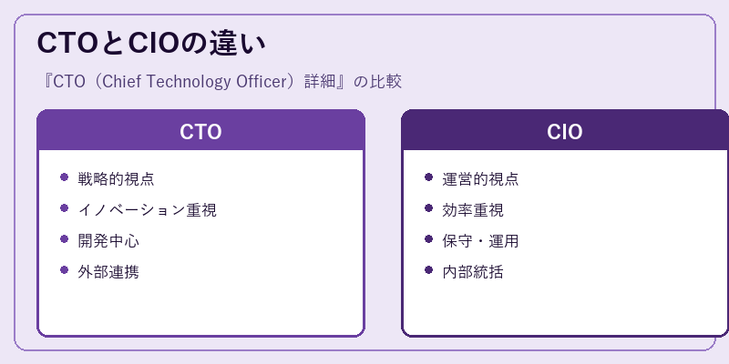 CTOとCIOの違い