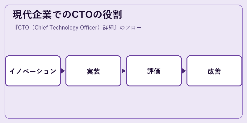 現代企業でのCTOの役割