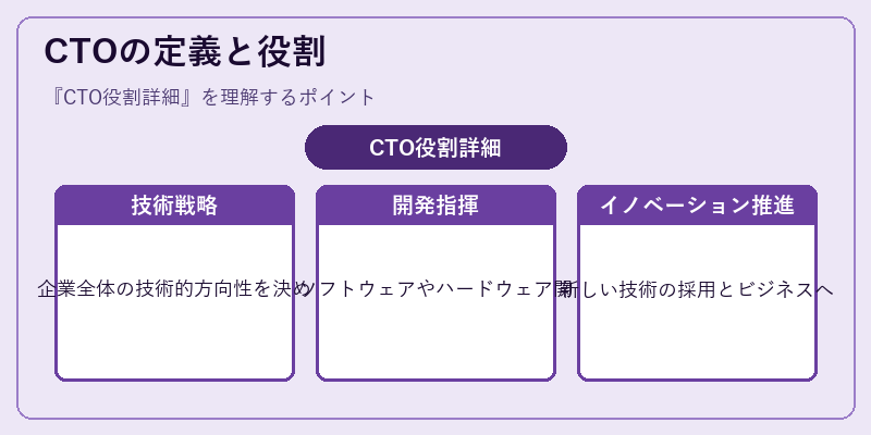 CTOの定義と役割