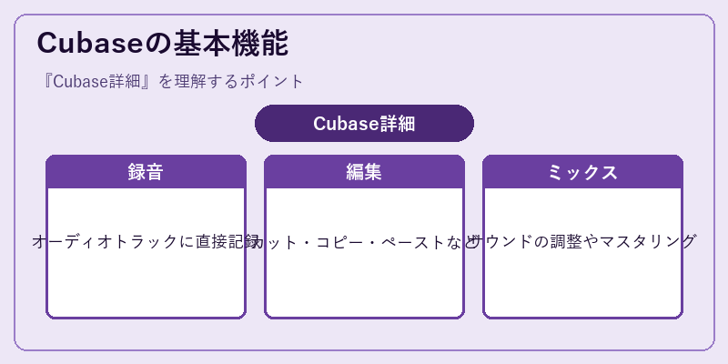 Cubaseの基本機能