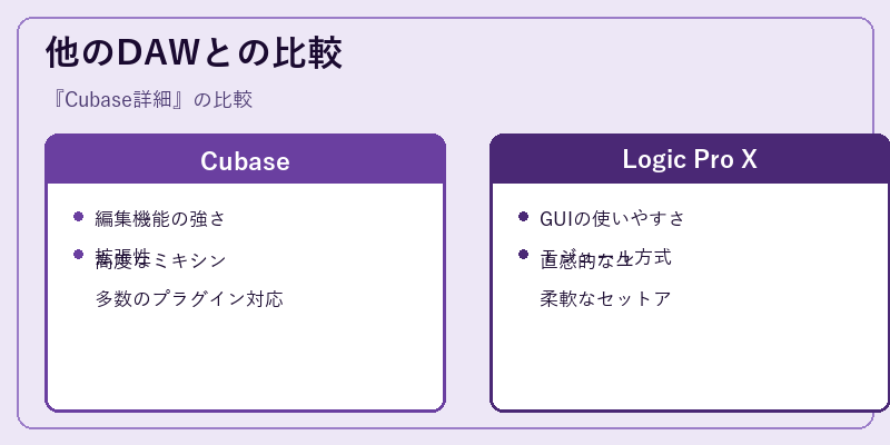 他のDAWとの比較