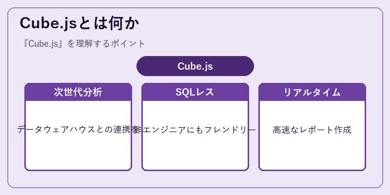 Cube.jsとは何か