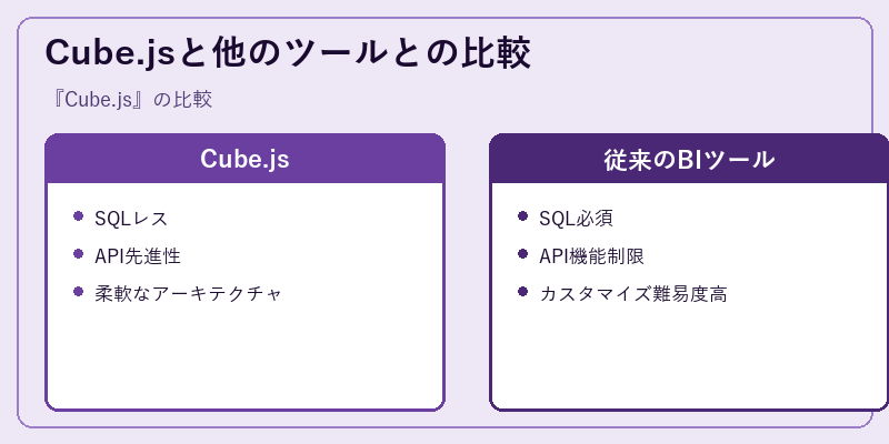 Cube.jsと他のツールとの比較