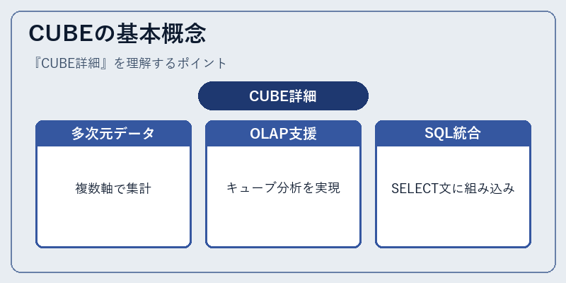 CUBEの基本概念