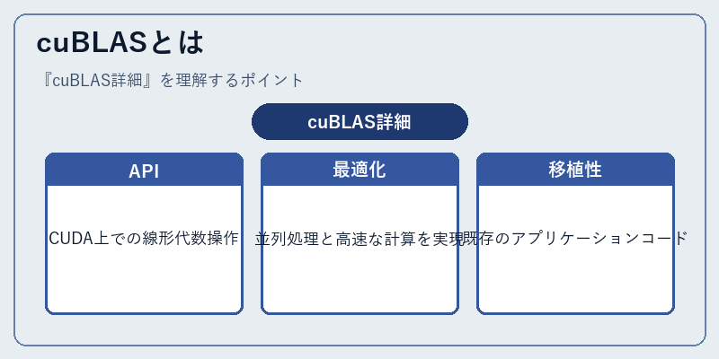 cuBLASとは