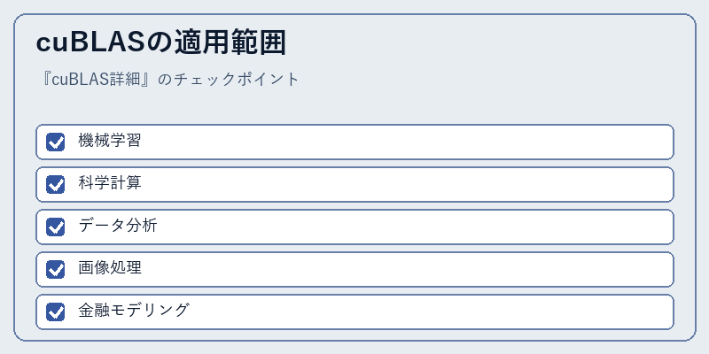 cuBLASの適用範囲