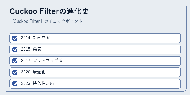 Cuckoo Filterの進化史